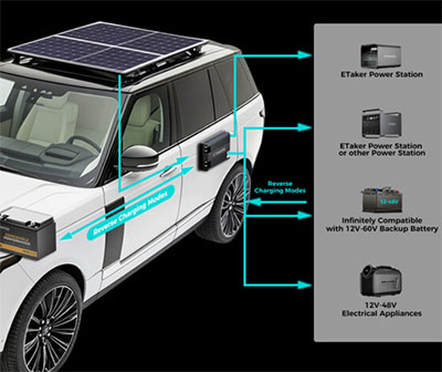 Etaker F2000: Revolutionizing Outdoor Power